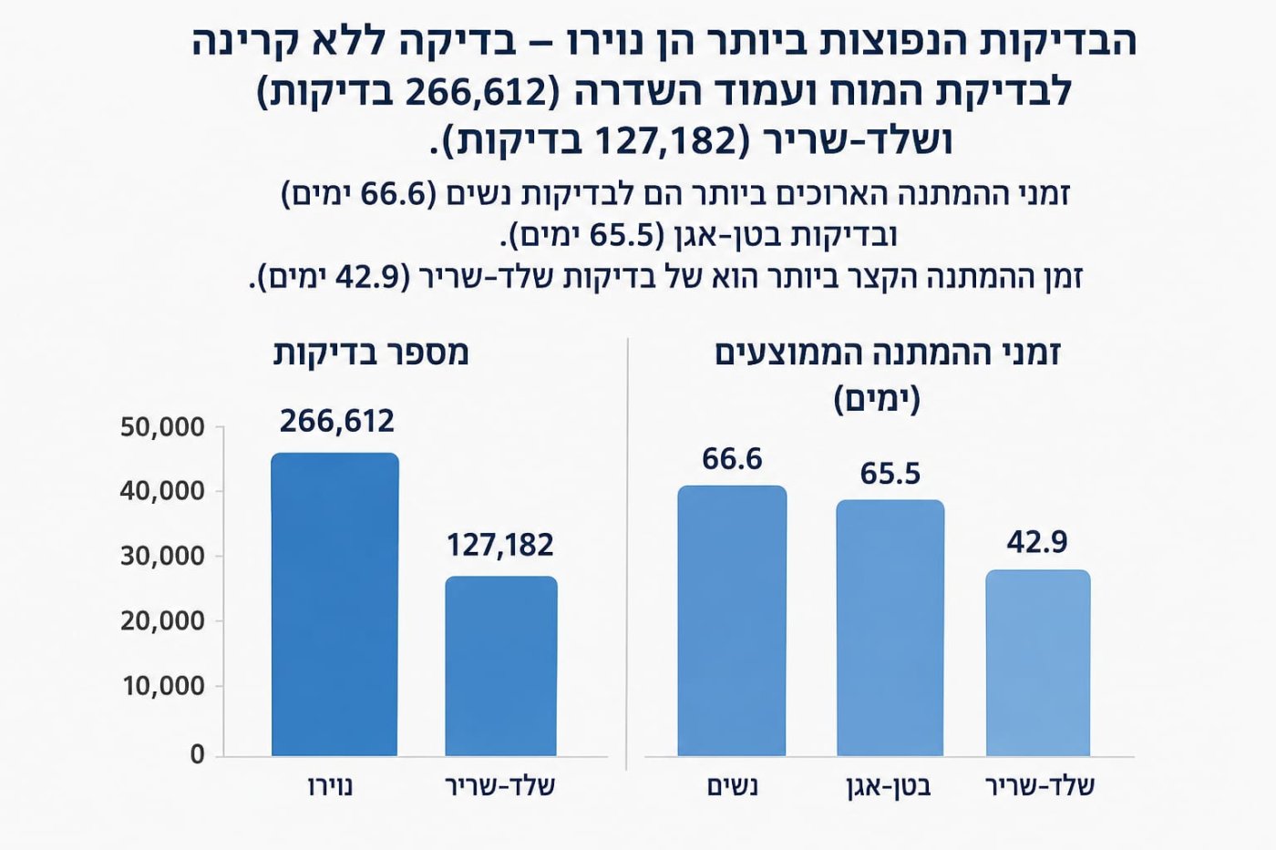 נעשה בעזרת AI