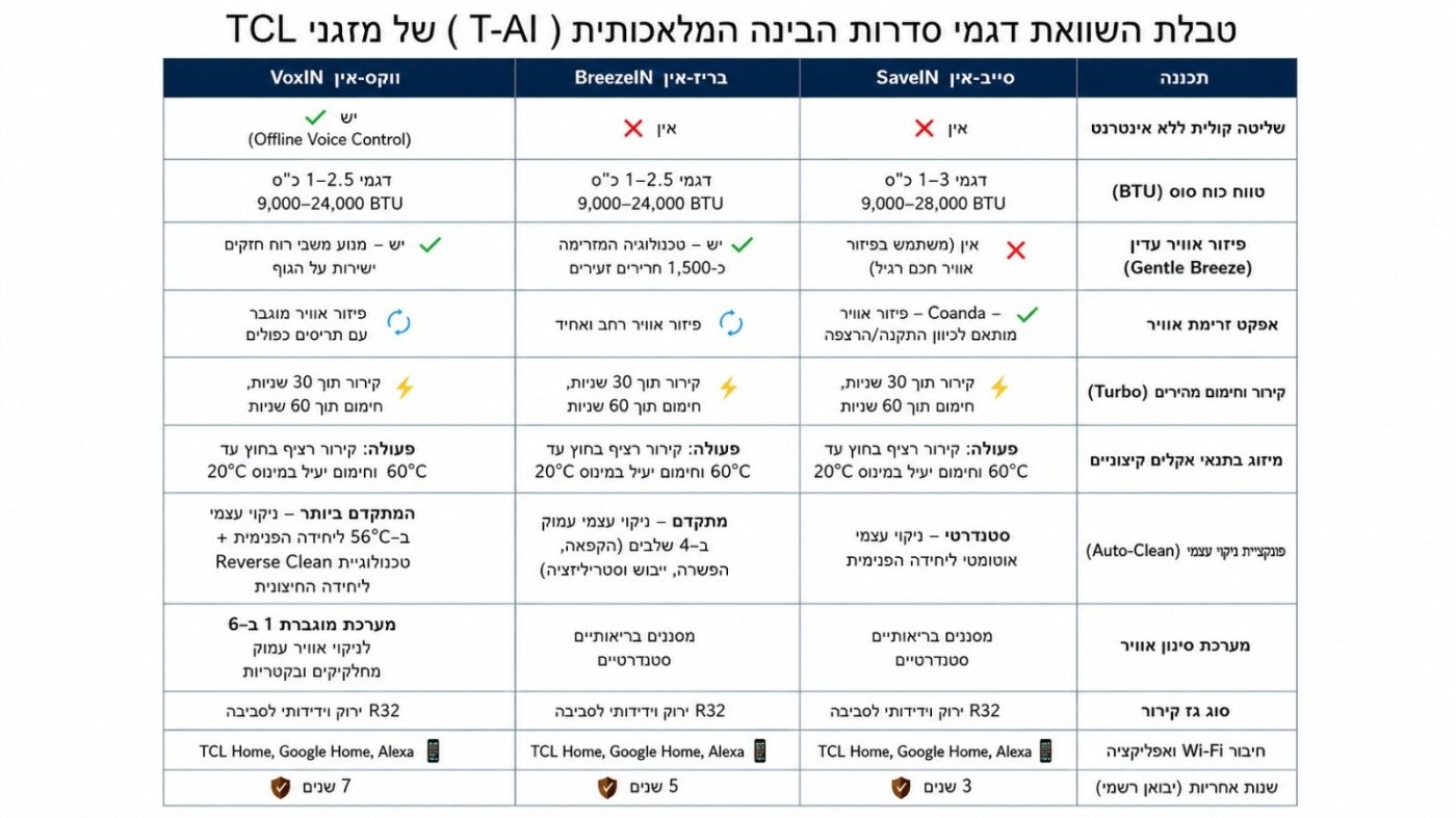 רשת מחסני חשמל