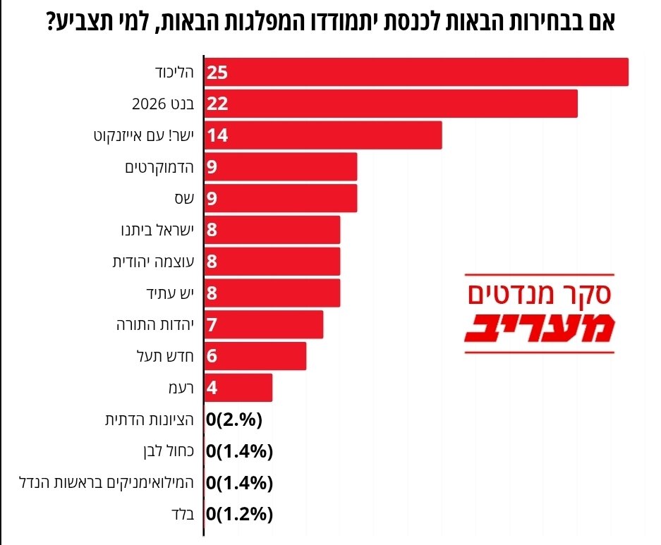 מעריב