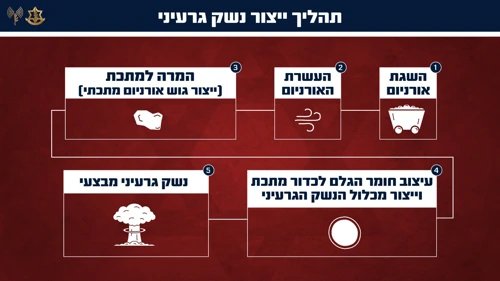 דובר צה"ל