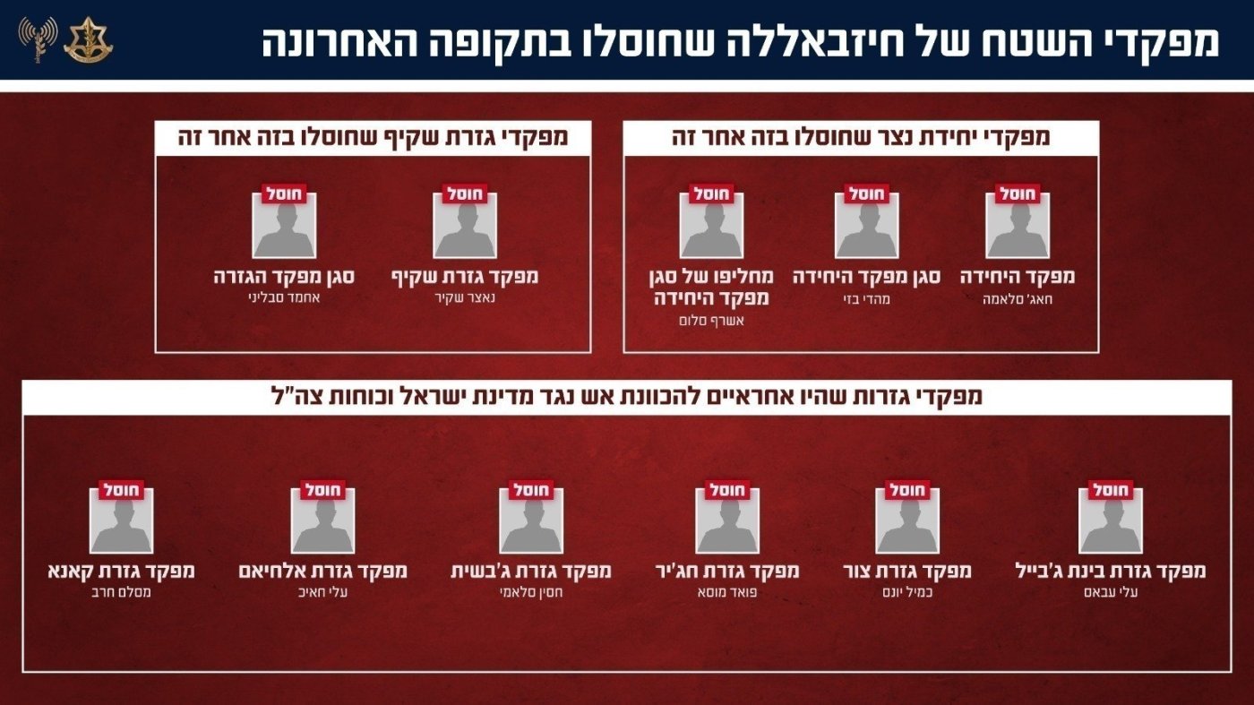 דובר צה"ל