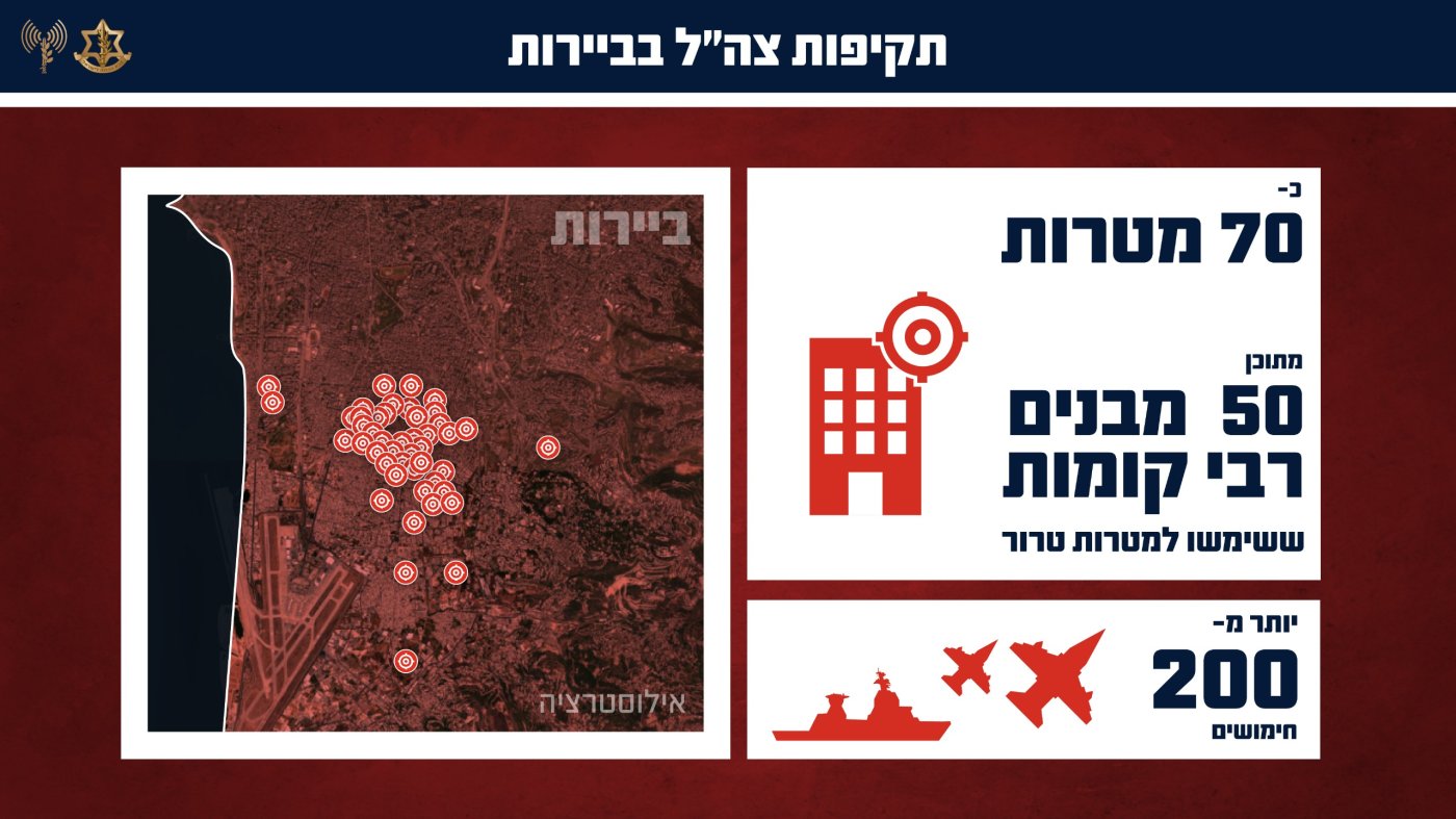 דובר צה"ל