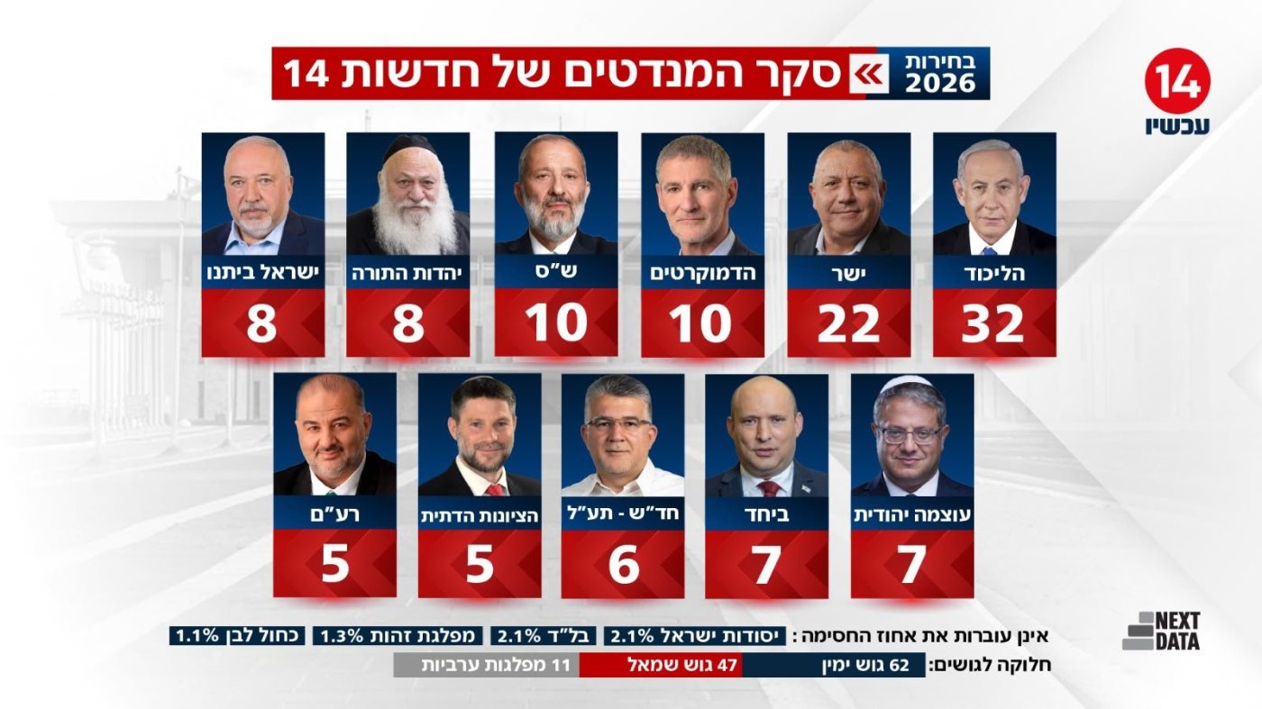 חדשות 14
