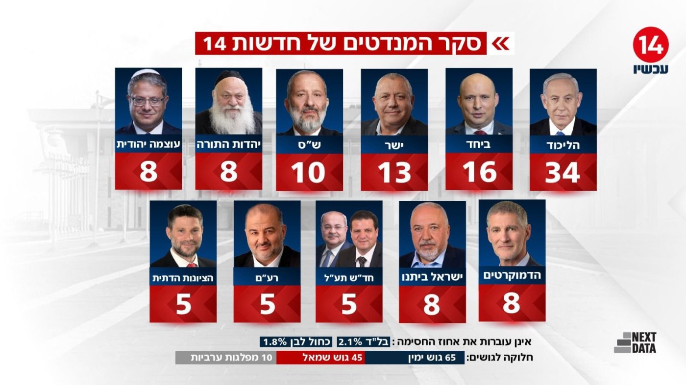 חדשות 14