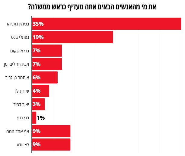מעריב