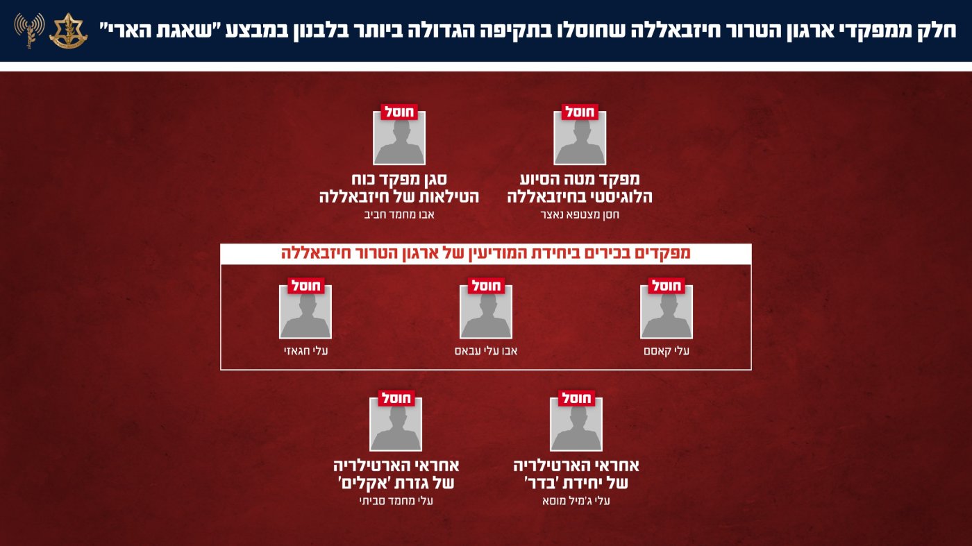 דובר צה"ל