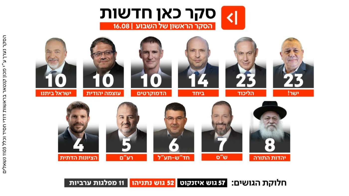 כאן חדשות