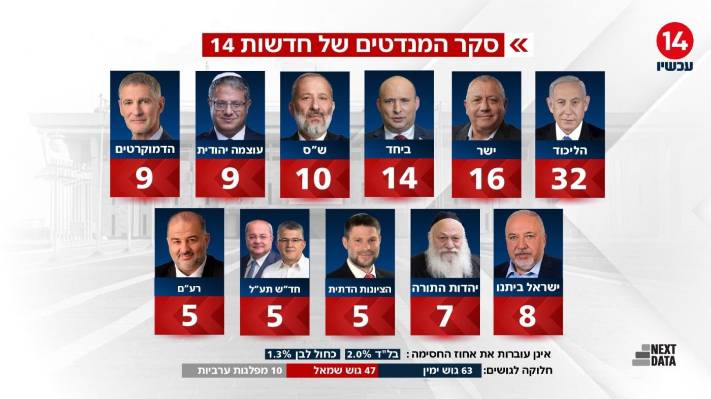 חדשות 14