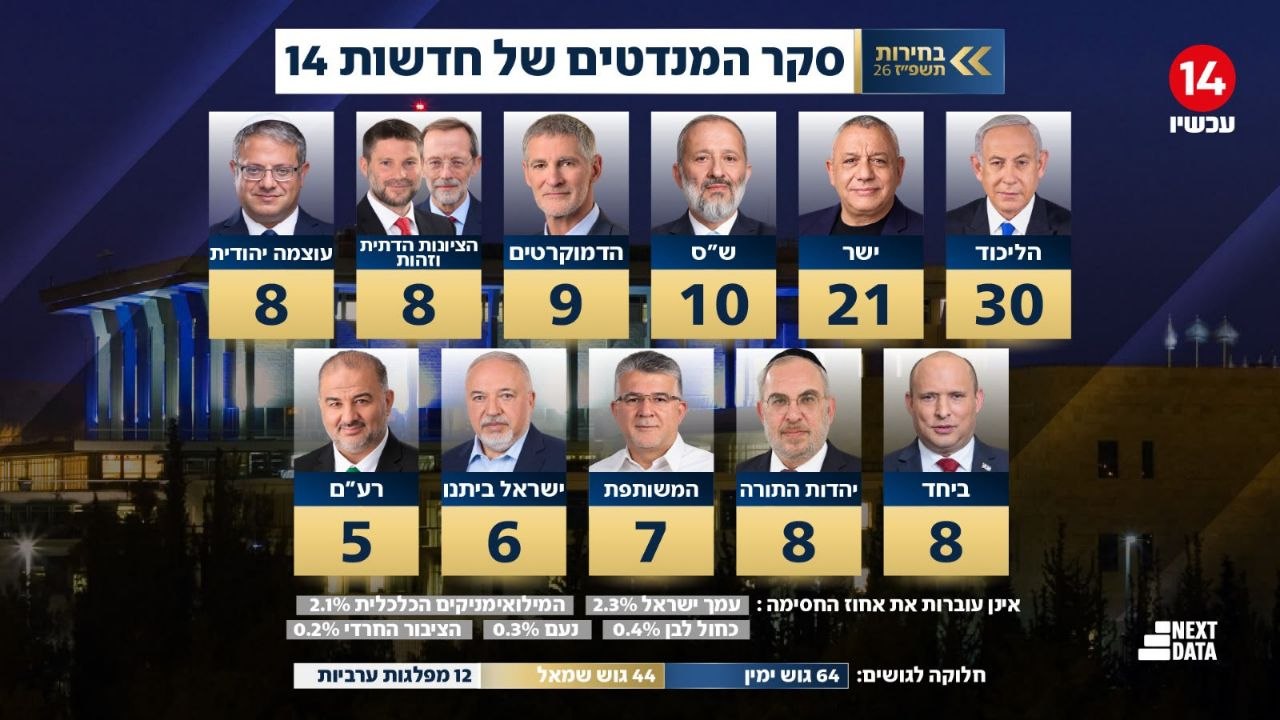 ערוץ 14