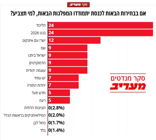 מעריב