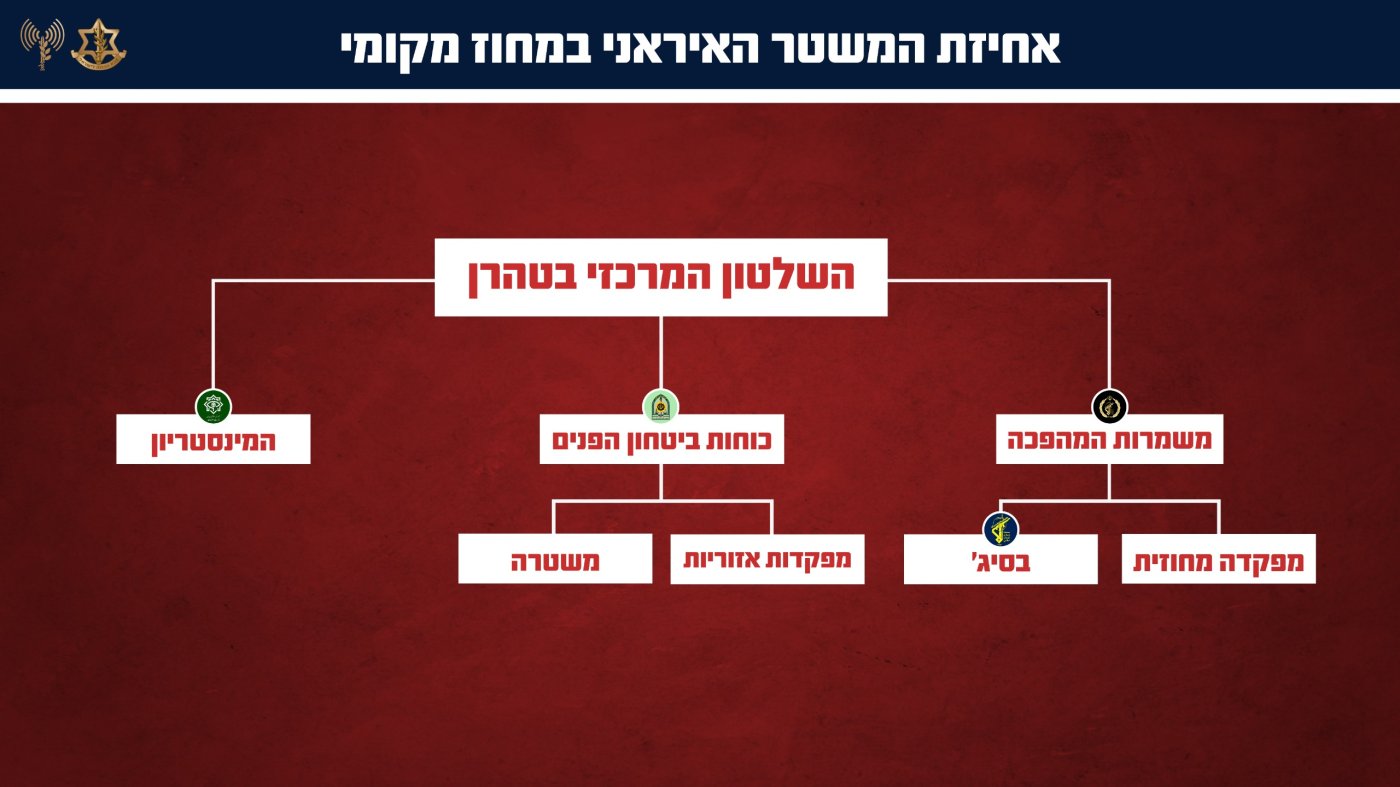 דובר צה"ל