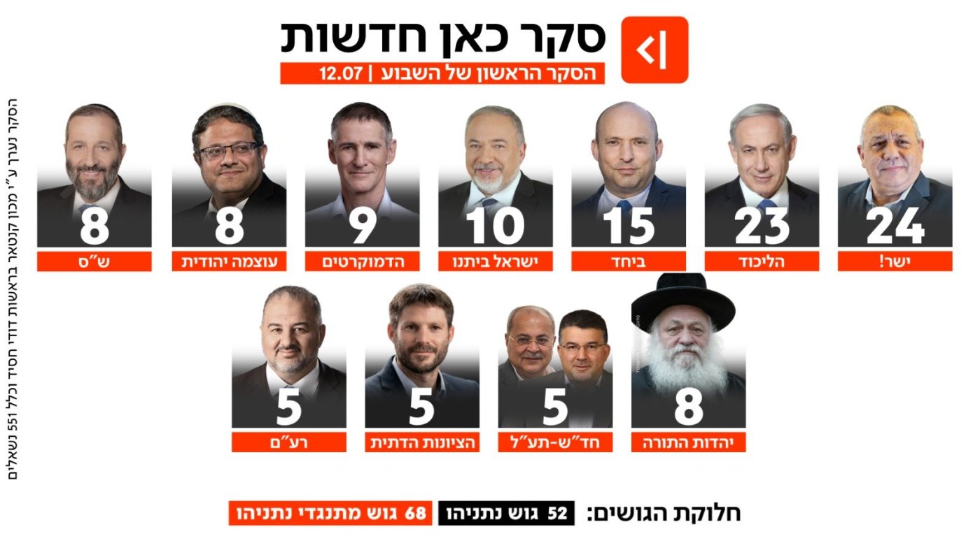 כאן חדשות