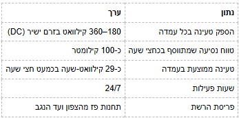 יח"צ