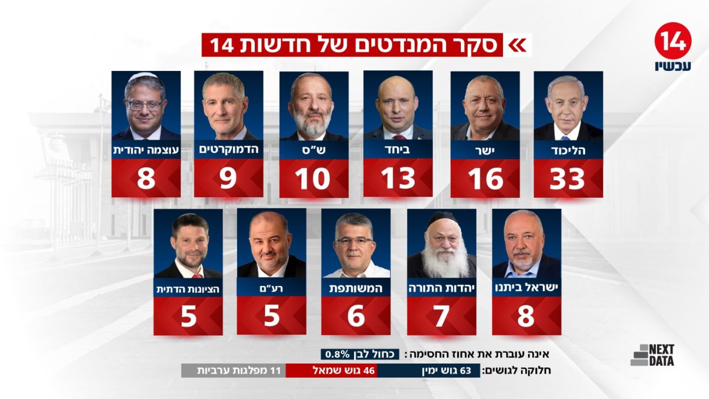 חדשות 14
