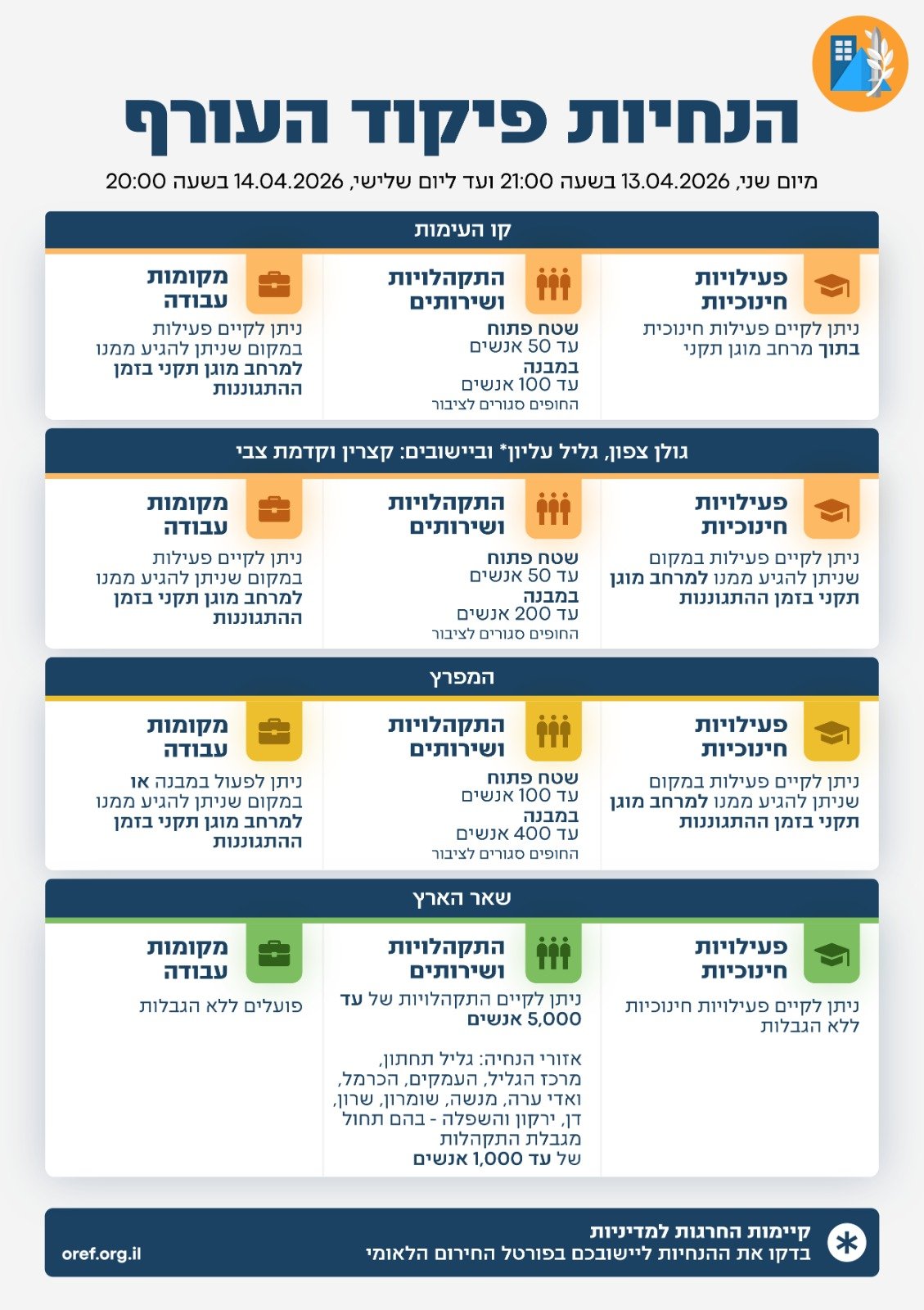 צילום מסך