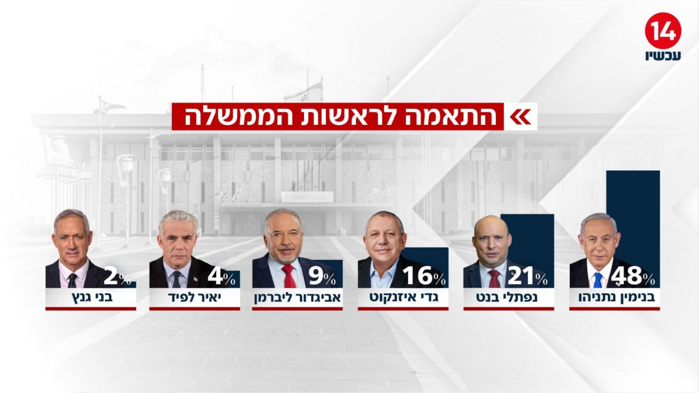 ערוץ 14