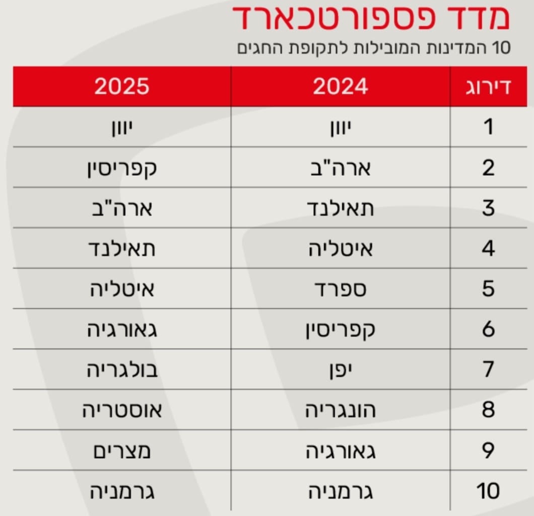 יחצ