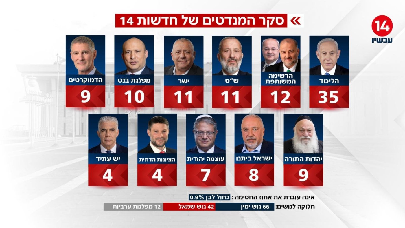ערוץ 14
