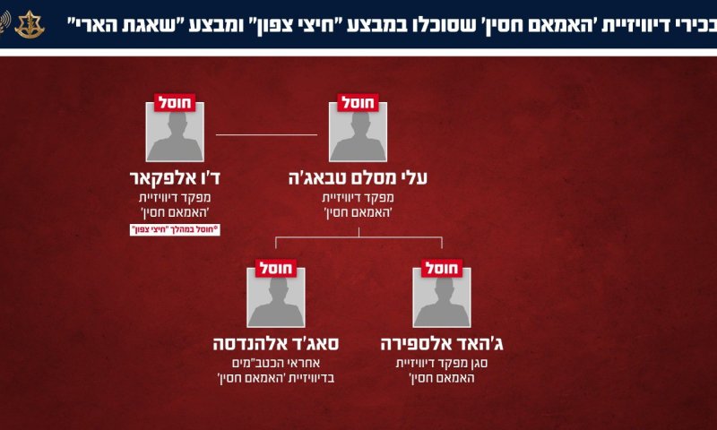 צה"ל חיסל בלבנון את מפקד דיוויזיית 'האמאם חסין' וצמרת הפיקוד
