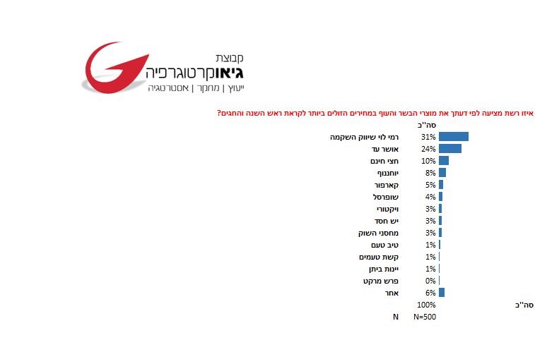 יח"צ