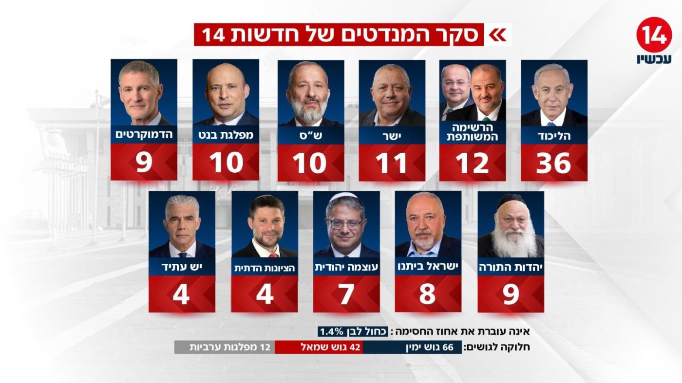 ערוץ 14