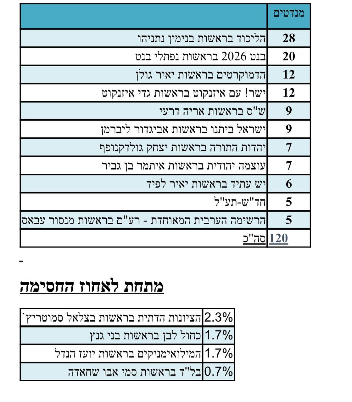 עמית סגל