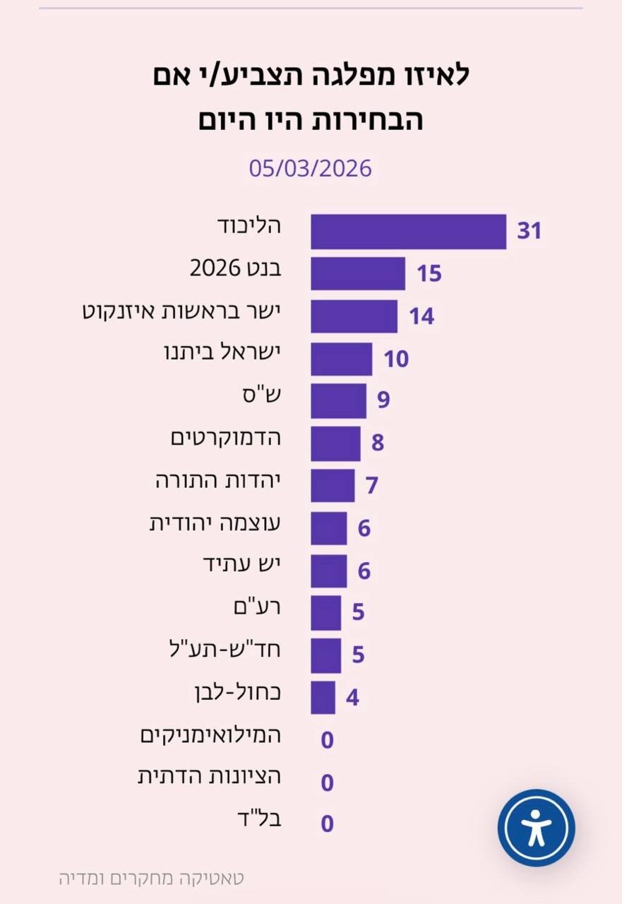 זמן ישראל