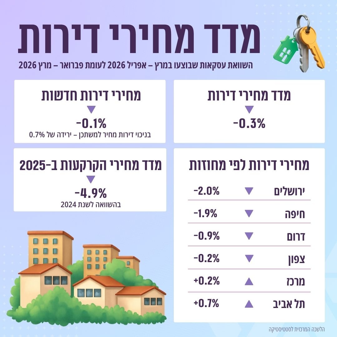 הלמ"ס 