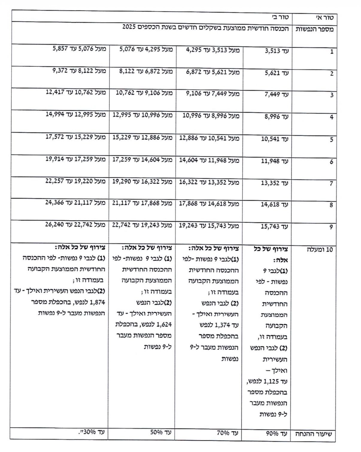 משרד הפנים