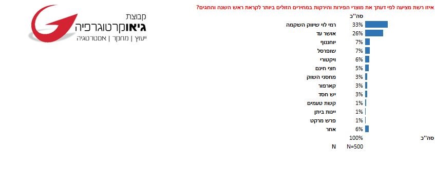 יח"צ