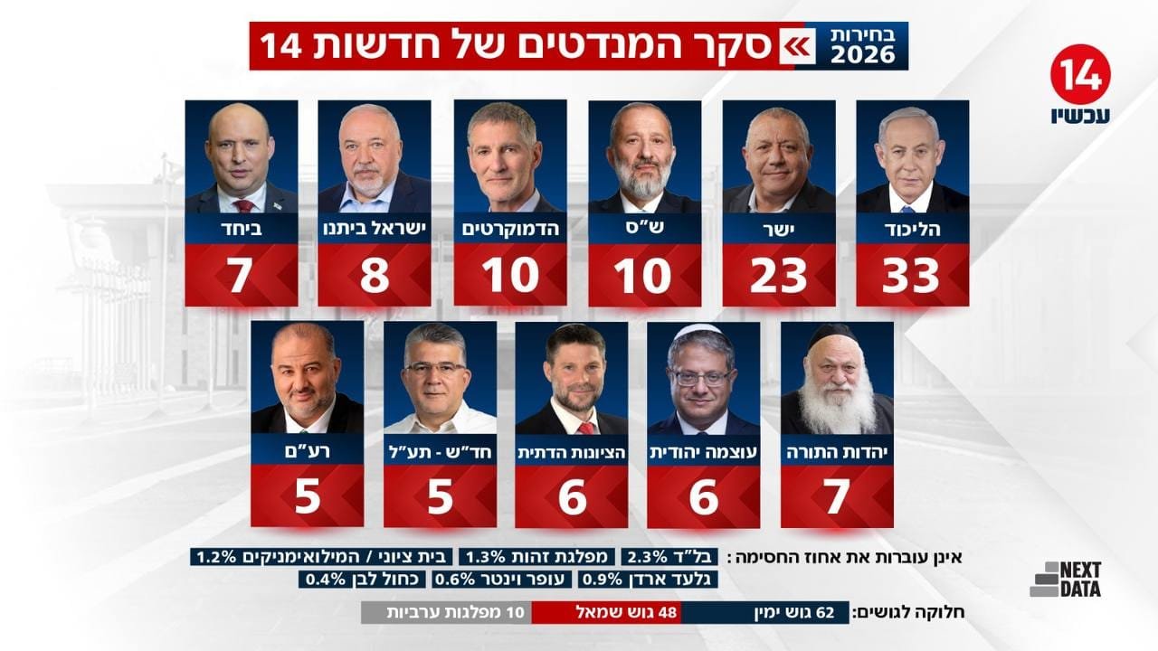 חדשות 14