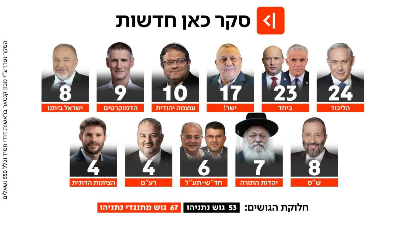 כאן חדשות