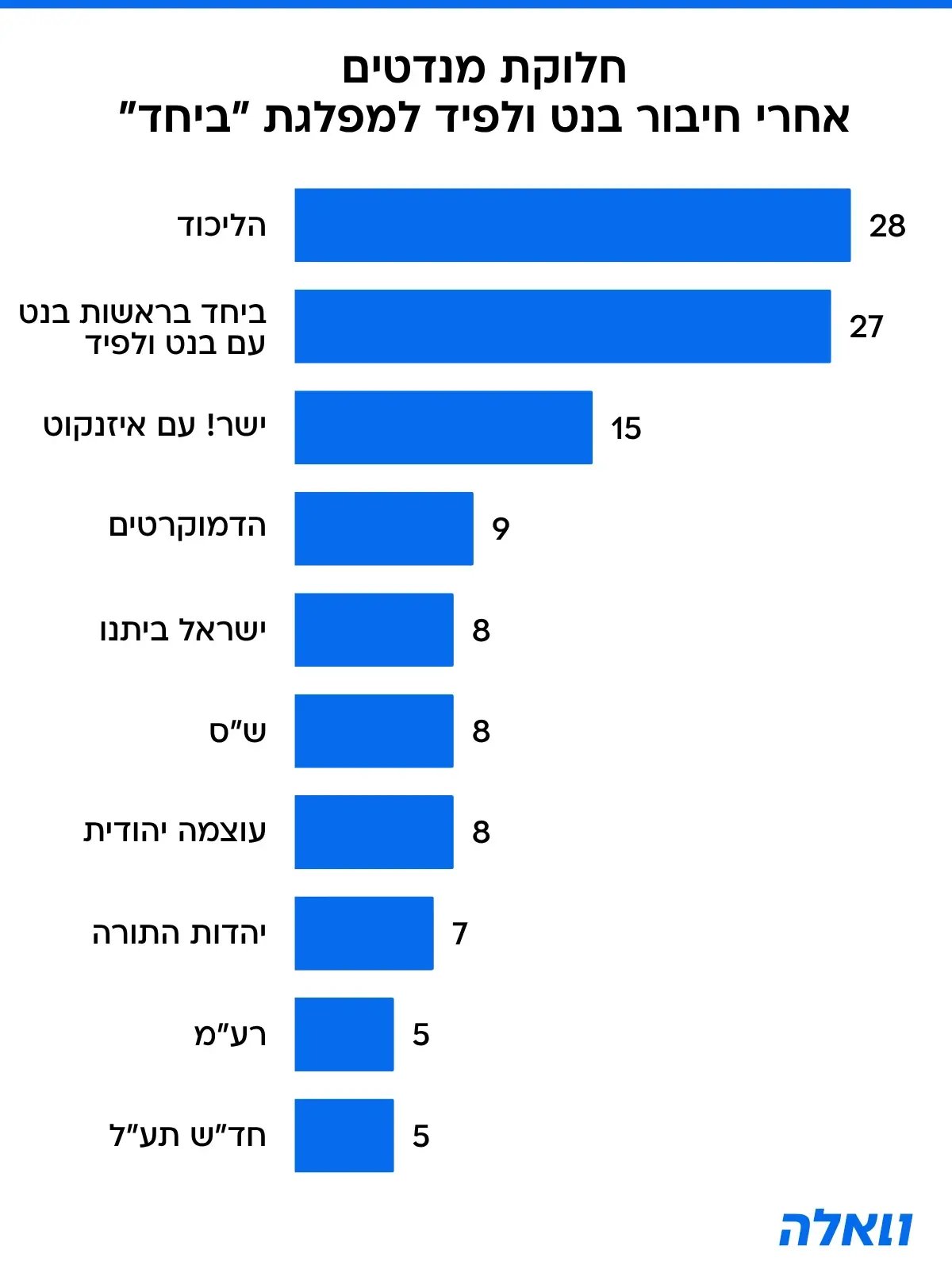 וואלה
