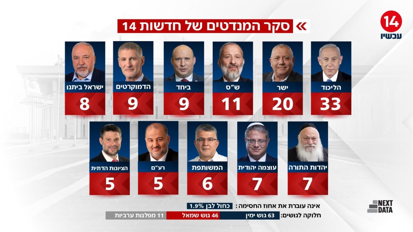 חדשות 14