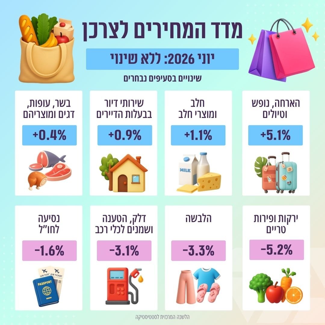 הלמ"ס