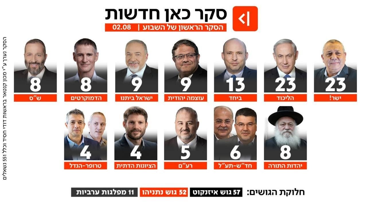 כאן חדשות