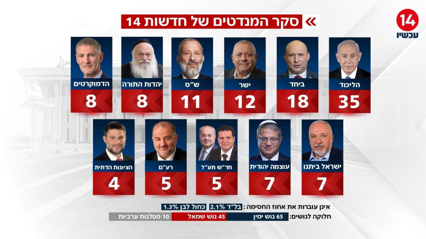 חדשות 14