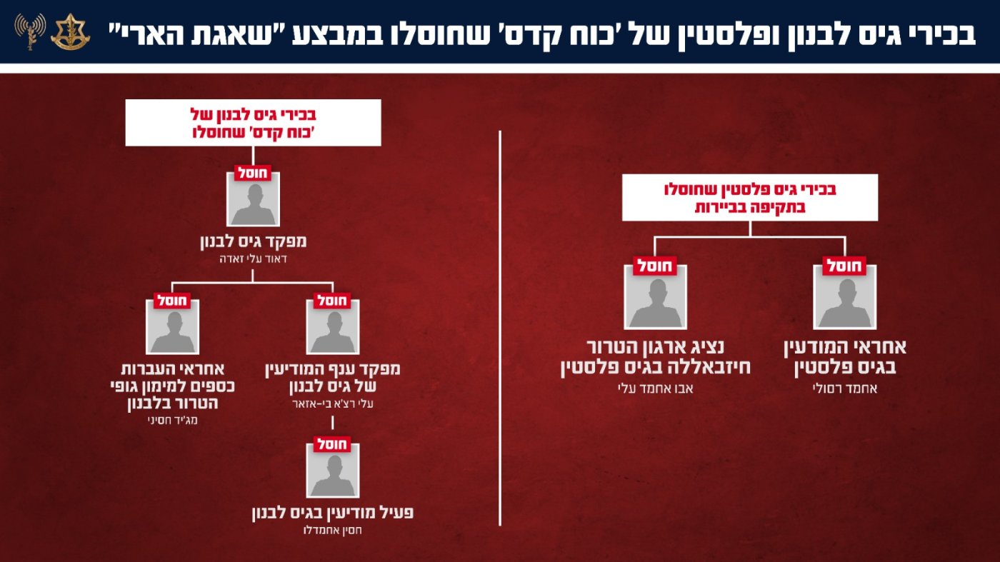 דובר צה"ל