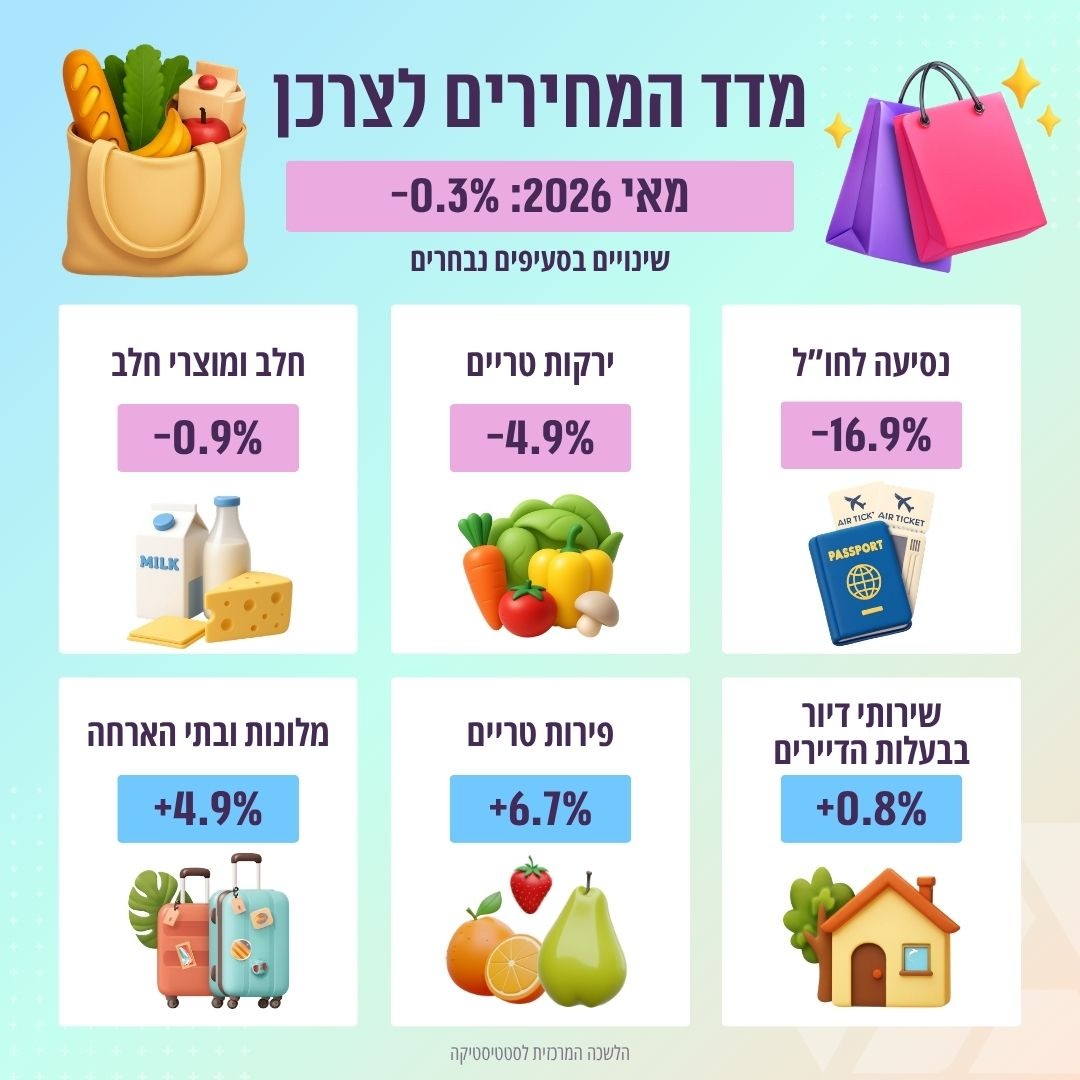 הלמ"ס 