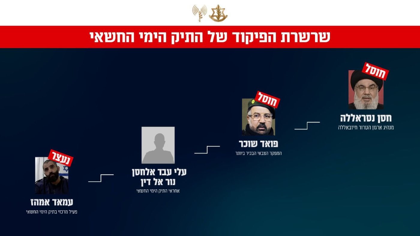 דובר צה"ל