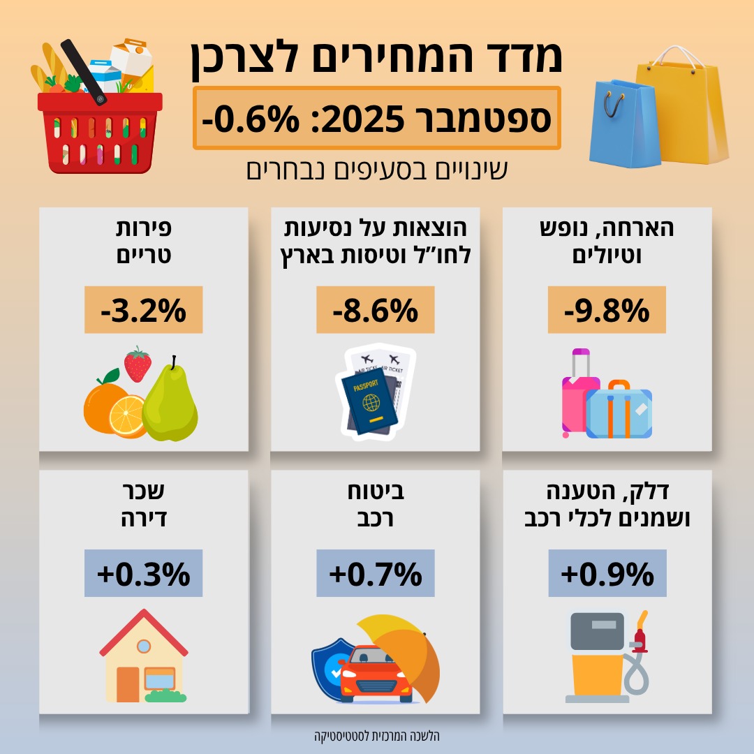 הלמ"ס 