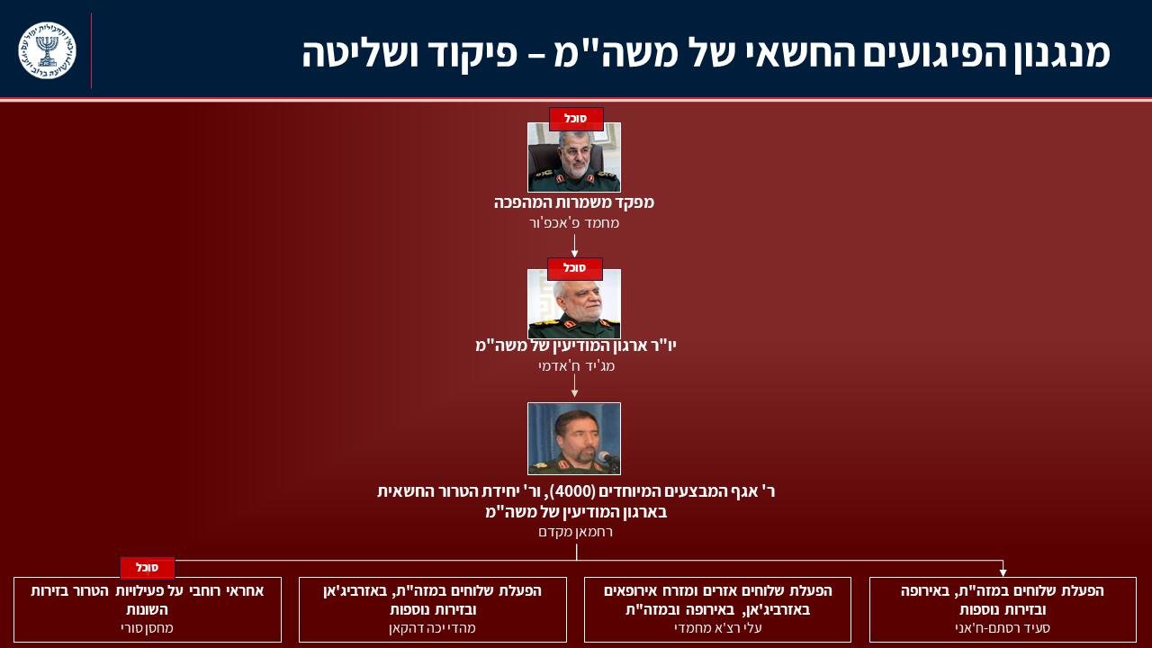 המוסד