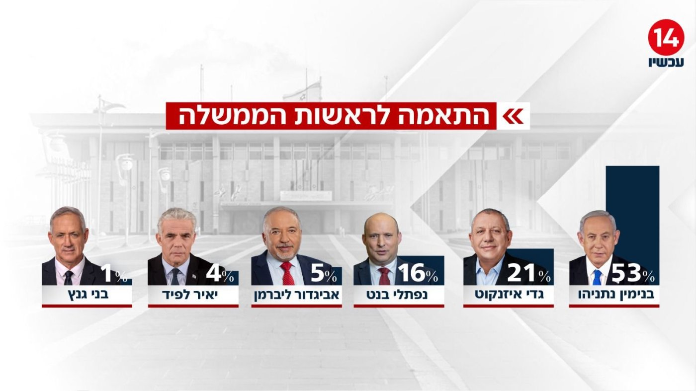 חדשות 14 