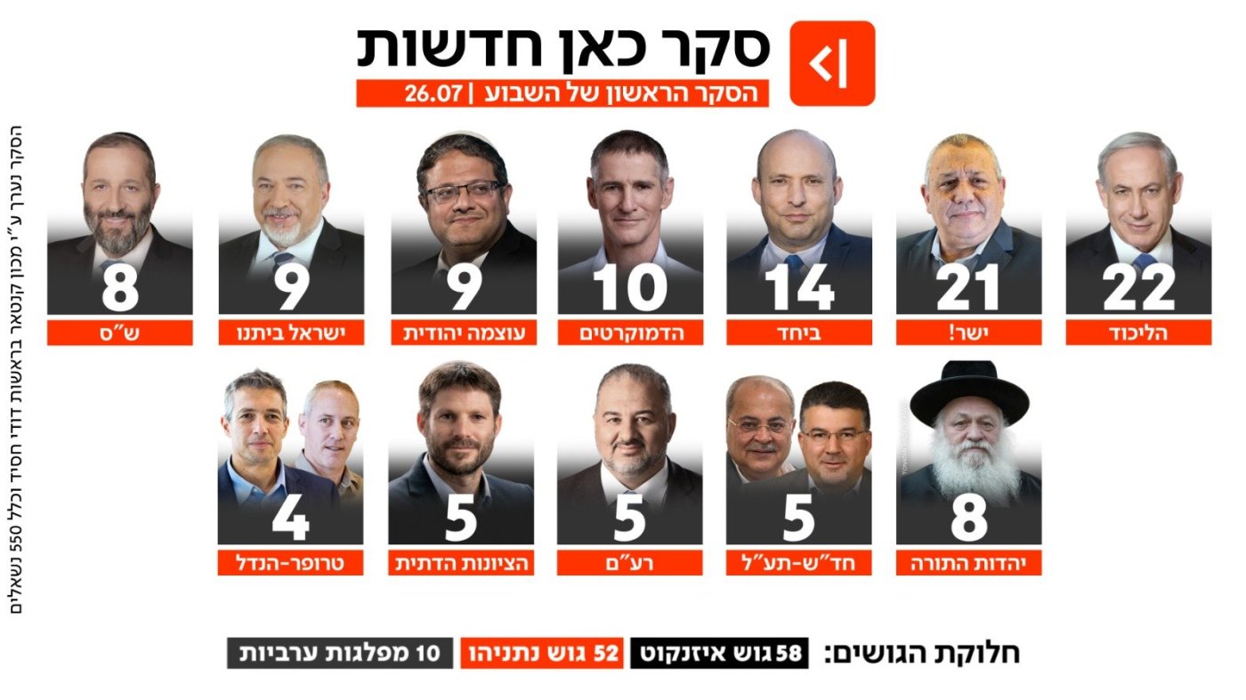 כאן חדשות