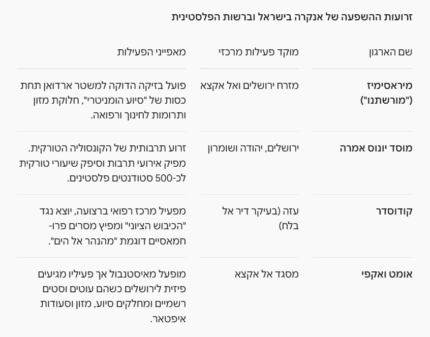 צילום מסך