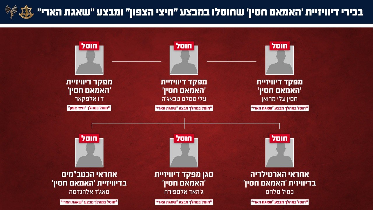 דובר צה"ל