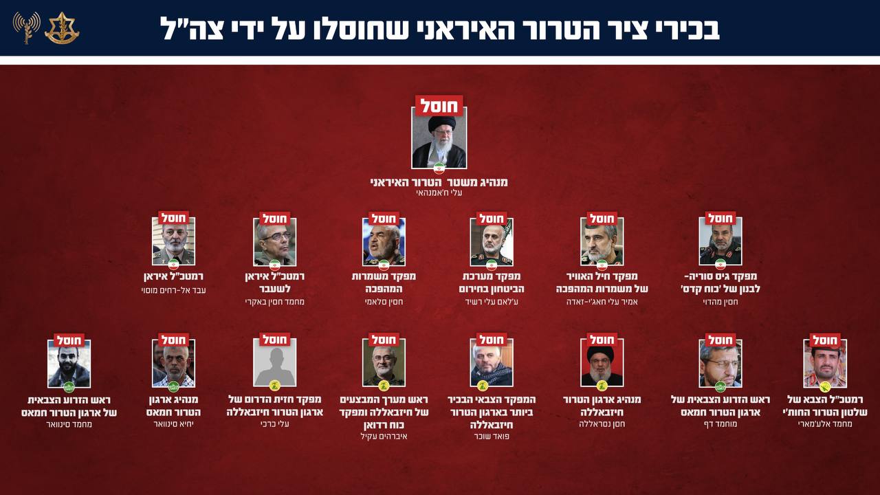 דובר צה"ל 