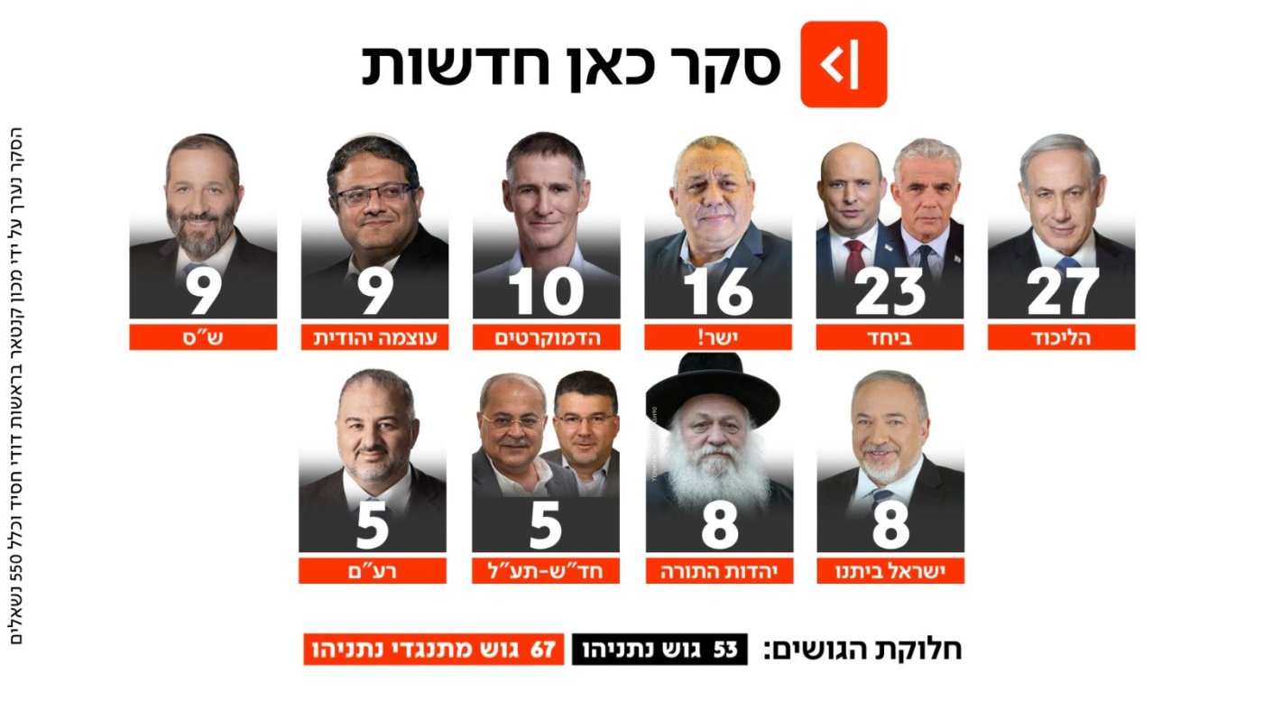 כאן חדשות