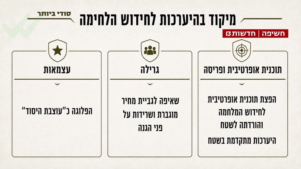 חדשות 13
