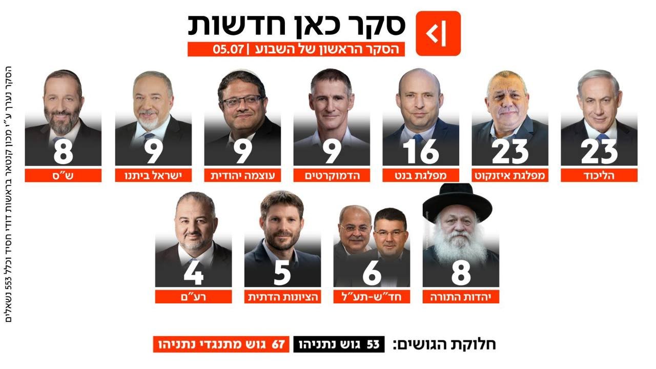 כאן חדשות